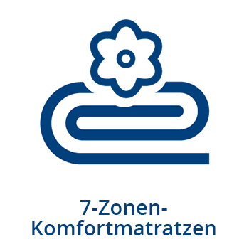 7-Zonen-Komfortmatratzen